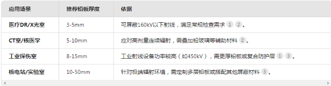 眉山电动防辐射铅门